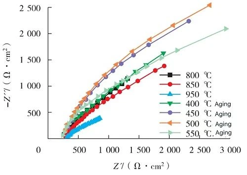 Impedance spectra of TB5 titanium alloy in 3.5% NaCl solution